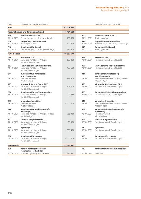 2B Staatsrechnung Verwaltungseinheiten Begründungen - Eidg ...