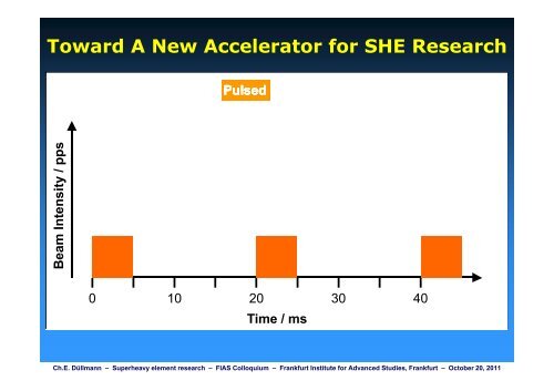 Superheavy Element Research Superheavy Element Research