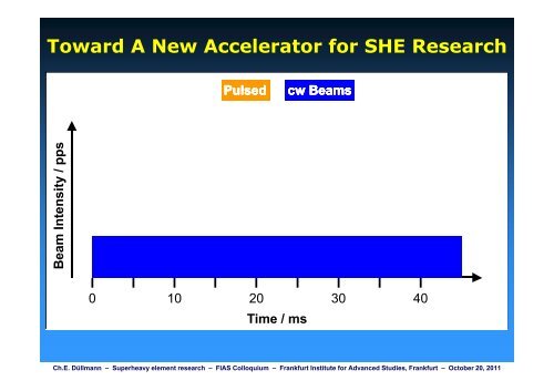 Superheavy Element Research Superheavy Element Research