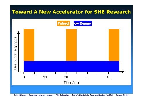 Superheavy Element Research Superheavy Element Research