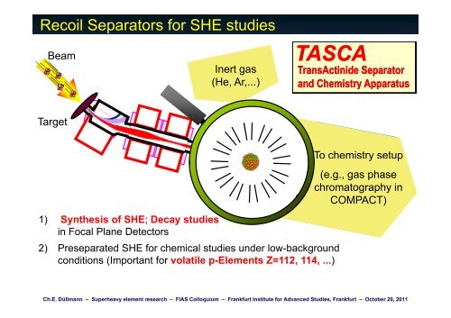 Superheavy Element Research Superheavy Element Research