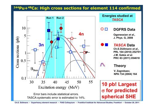 Superheavy Element Research Superheavy Element Research