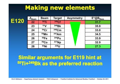 Superheavy Element Research Superheavy Element Research