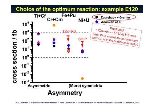 Superheavy Element Research Superheavy Element Research