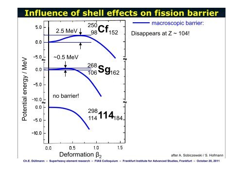 Superheavy Element Research Superheavy Element Research