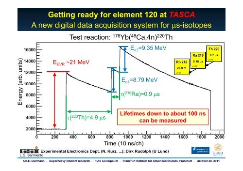 Superheavy Element Research Superheavy Element Research