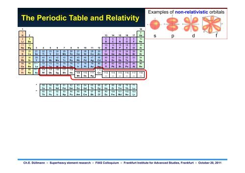 Superheavy Element Research Superheavy Element Research