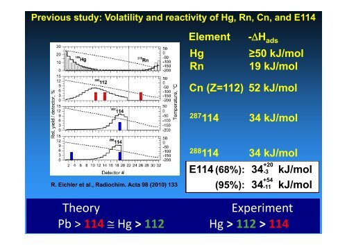 Superheavy Element Research Superheavy Element Research