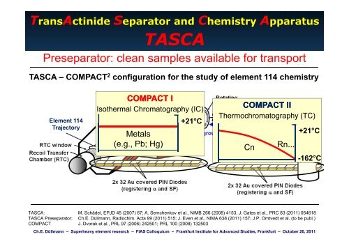 Superheavy Element Research Superheavy Element Research