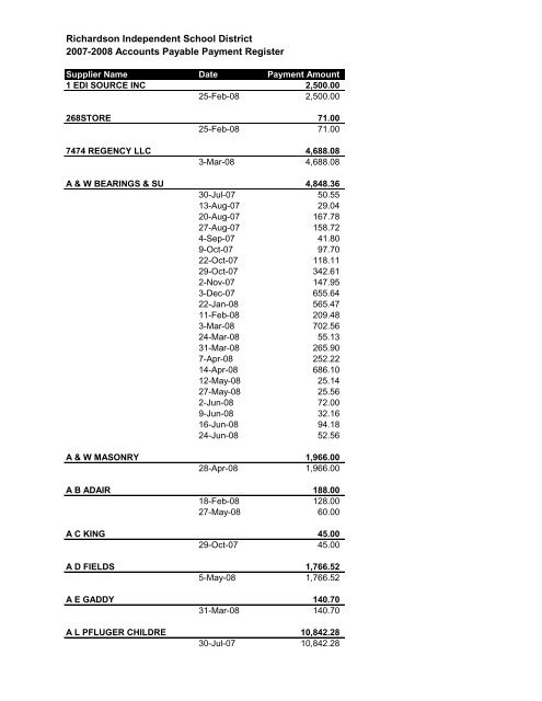 Richardson Independent School District 2007-2008 Accounts ...