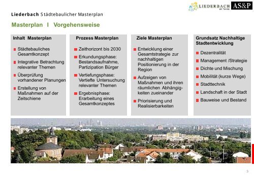 Städtebaulicher Masterplan - Gemeinde Liederbach am Taunus