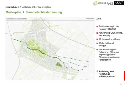 Städtebaulicher Masterplan - Gemeinde Liederbach am Taunus