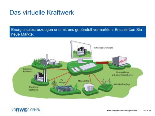 Flexibel in Bezug auf Brennstoffe - RWE