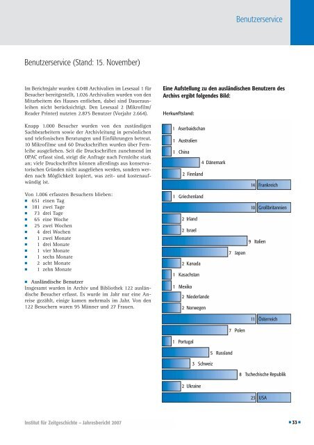 rlin Editio fte für Zeitg ungsinstitut er Bundesr Obersalzb München ...