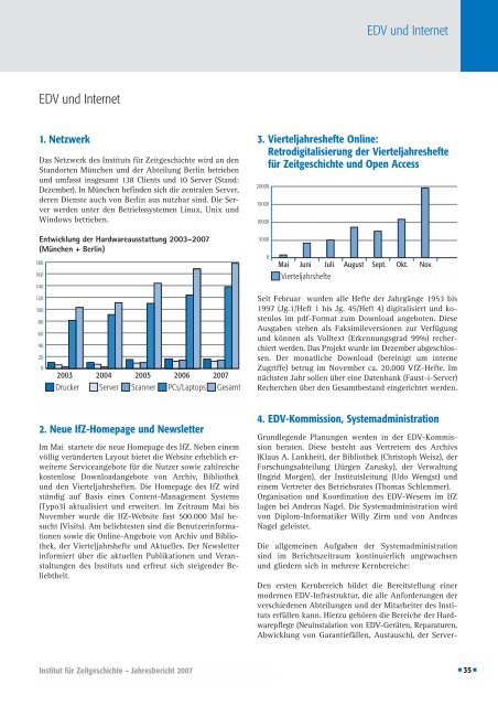 rlin Editio fte für Zeitg ungsinstitut er Bundesr Obersalzb München ...