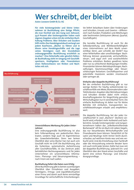 „Gründung & Franchising“ 2007 - Franchise-net