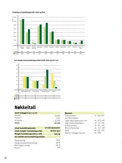 Året 2011 - Agder Renovasjon