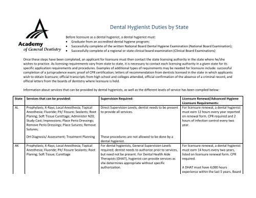 Dental Hygienist Duties By State – AGD - Academy of General ...