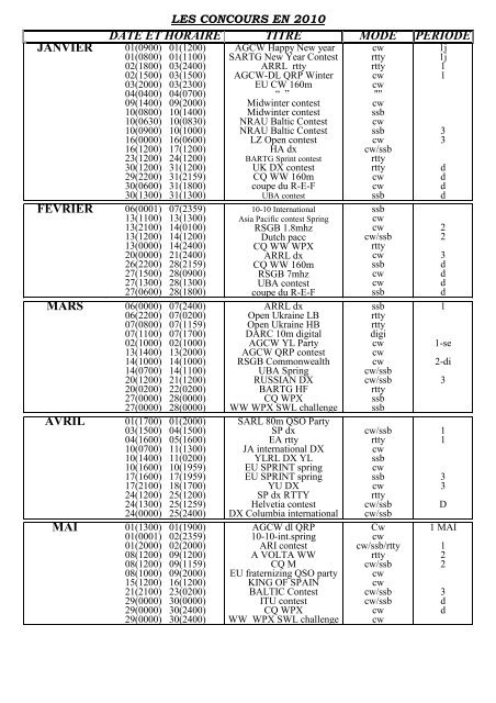 date et horaire titre mode periode janvier - Les Nouvelles DX