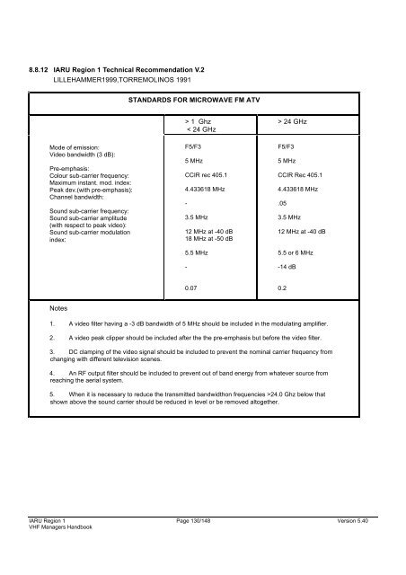 IARU Region 1 VHF Managers Handbook - UBA