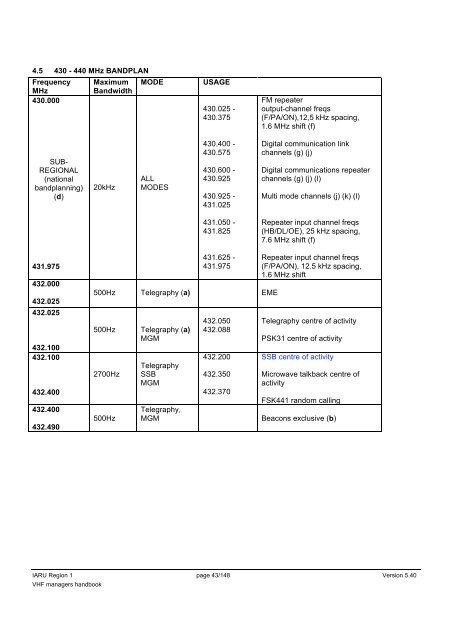 IARU Region 1 VHF Managers Handbook - UBA