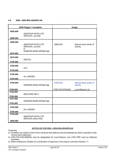 IARU Region 1 VHF Managers Handbook - UBA