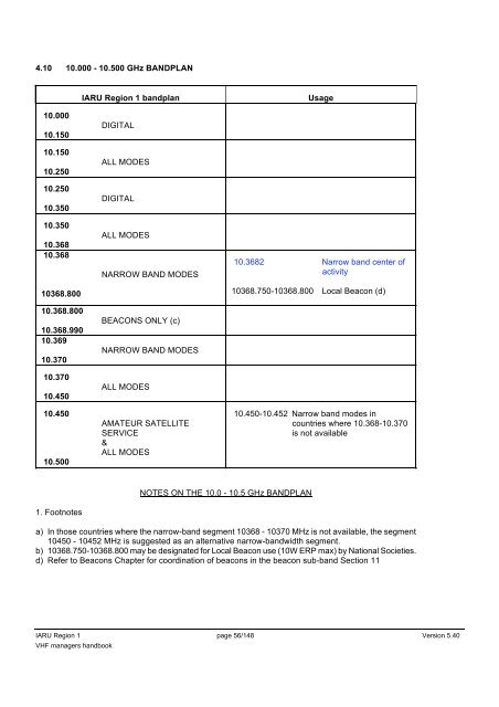 IARU Region 1 VHF Managers Handbook - UBA