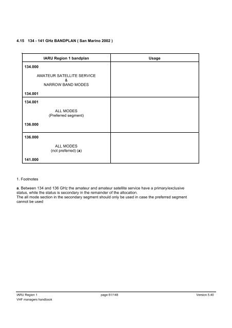 IARU Region 1 VHF Managers Handbook - UBA