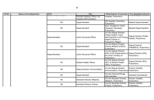 GOVERNMENT DEPARTMENTS - Government of Puducherry