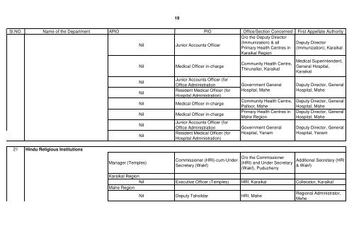 GOVERNMENT DEPARTMENTS - Government of Puducherry