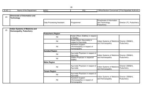 GOVERNMENT DEPARTMENTS - Government of Puducherry