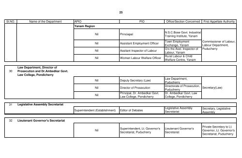 GOVERNMENT DEPARTMENTS - Government of Puducherry