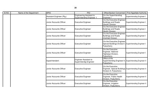 GOVERNMENT DEPARTMENTS - Government of Puducherry