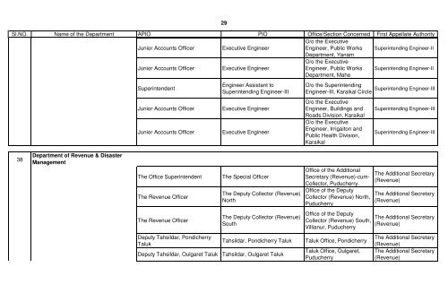 GOVERNMENT DEPARTMENTS - Government of Puducherry