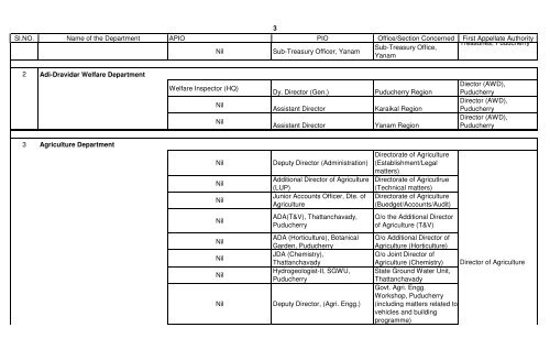 GOVERNMENT DEPARTMENTS - Government of Puducherry