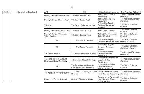 GOVERNMENT DEPARTMENTS - Government of Puducherry