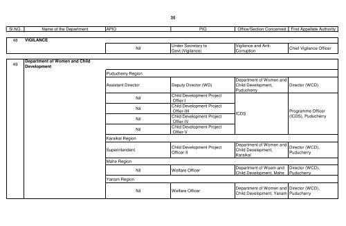 GOVERNMENT DEPARTMENTS - Government of Puducherry