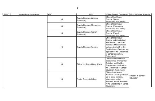 GOVERNMENT DEPARTMENTS - Government of Puducherry