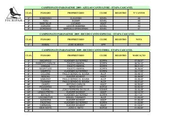 RESULTADOS - 2009 - FECRIPAR - SOMAR