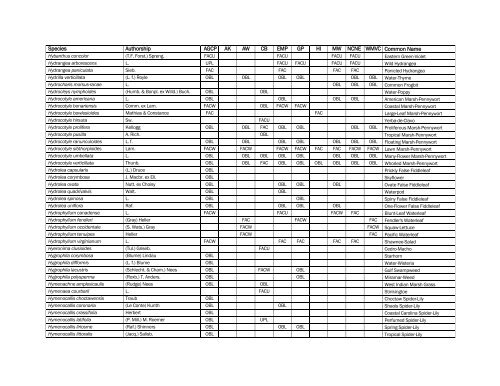 The Nationwide Plant List, October 2012