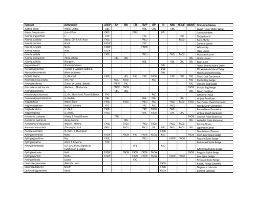 The Nationwide Plant List, October 2012