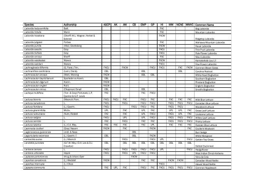 The Nationwide Plant List, October 2012