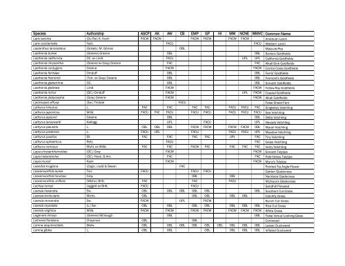 The Nationwide Plant List, October 2012