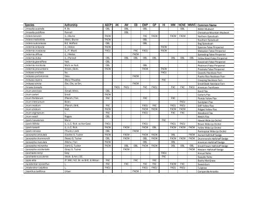 The Nationwide Plant List, October 2012