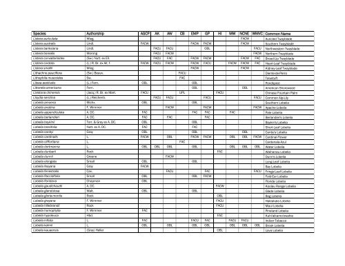 The Nationwide Plant List, October 2012