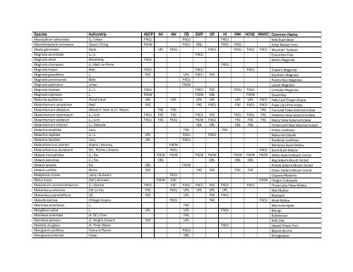 The Nationwide Plant List, October 2012