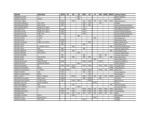 The Nationwide Plant List, October 2012