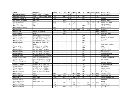 The Nationwide Plant List, October 2012