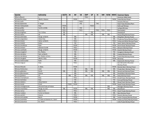 The Nationwide Plant List, October 2012