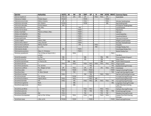 The Nationwide Plant List, October 2012